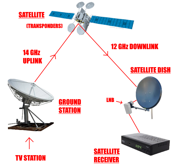 first class iptv palvelu